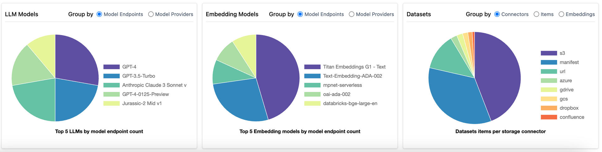 Maximize GenAI ROI with Karini AI’s Visibility Tools