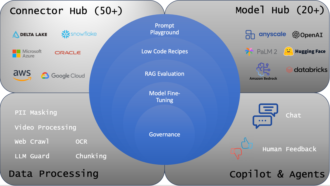 AI Platform Architecture