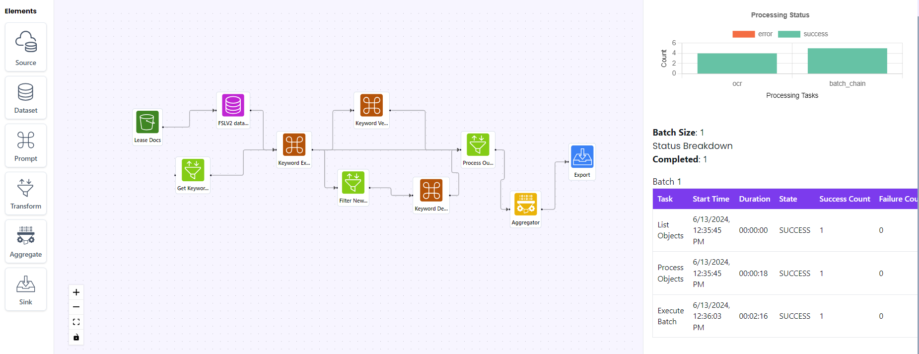 Efficient Batch Pipelines with Karini AI's No-Code Generative AI Recipes