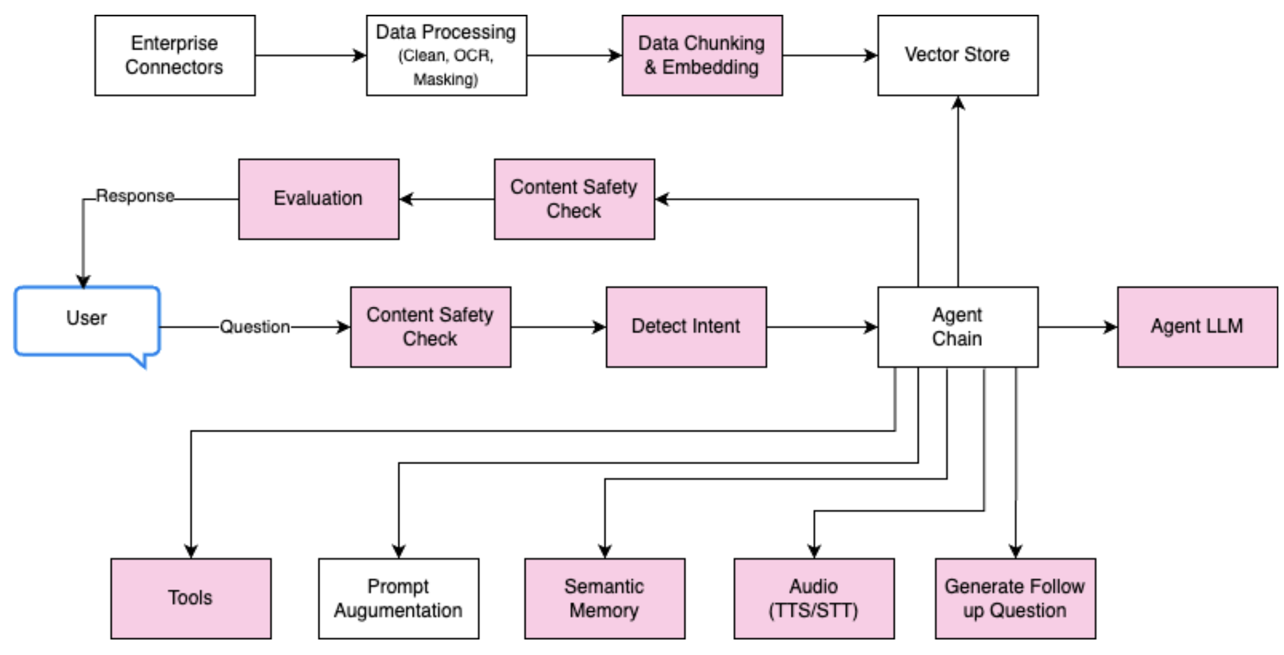 Compound AI in Production