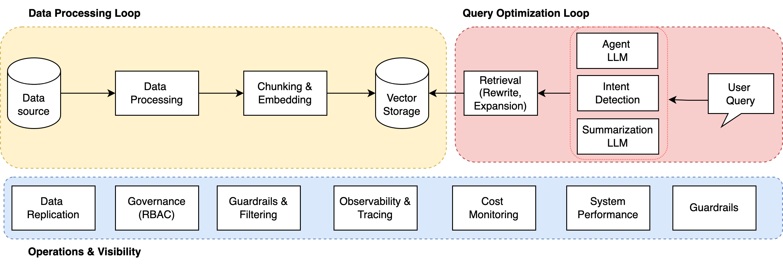 Compound Systems