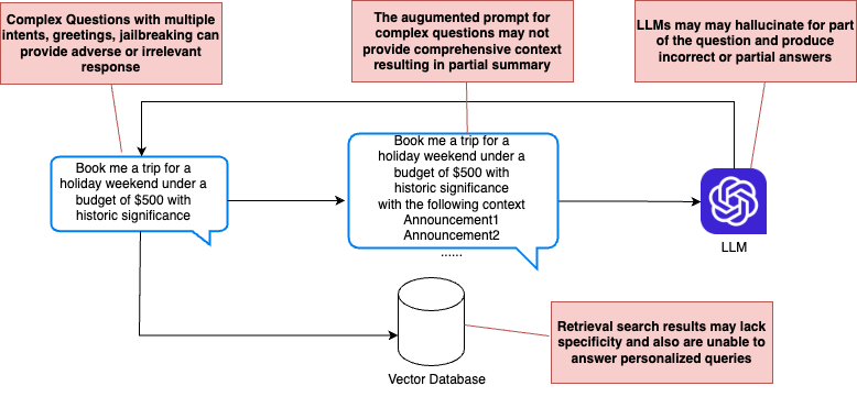 Challenges in AI Agents Quality and Trust