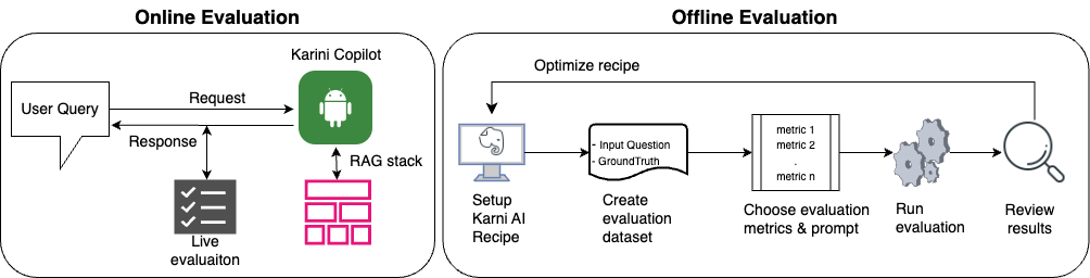 View the example