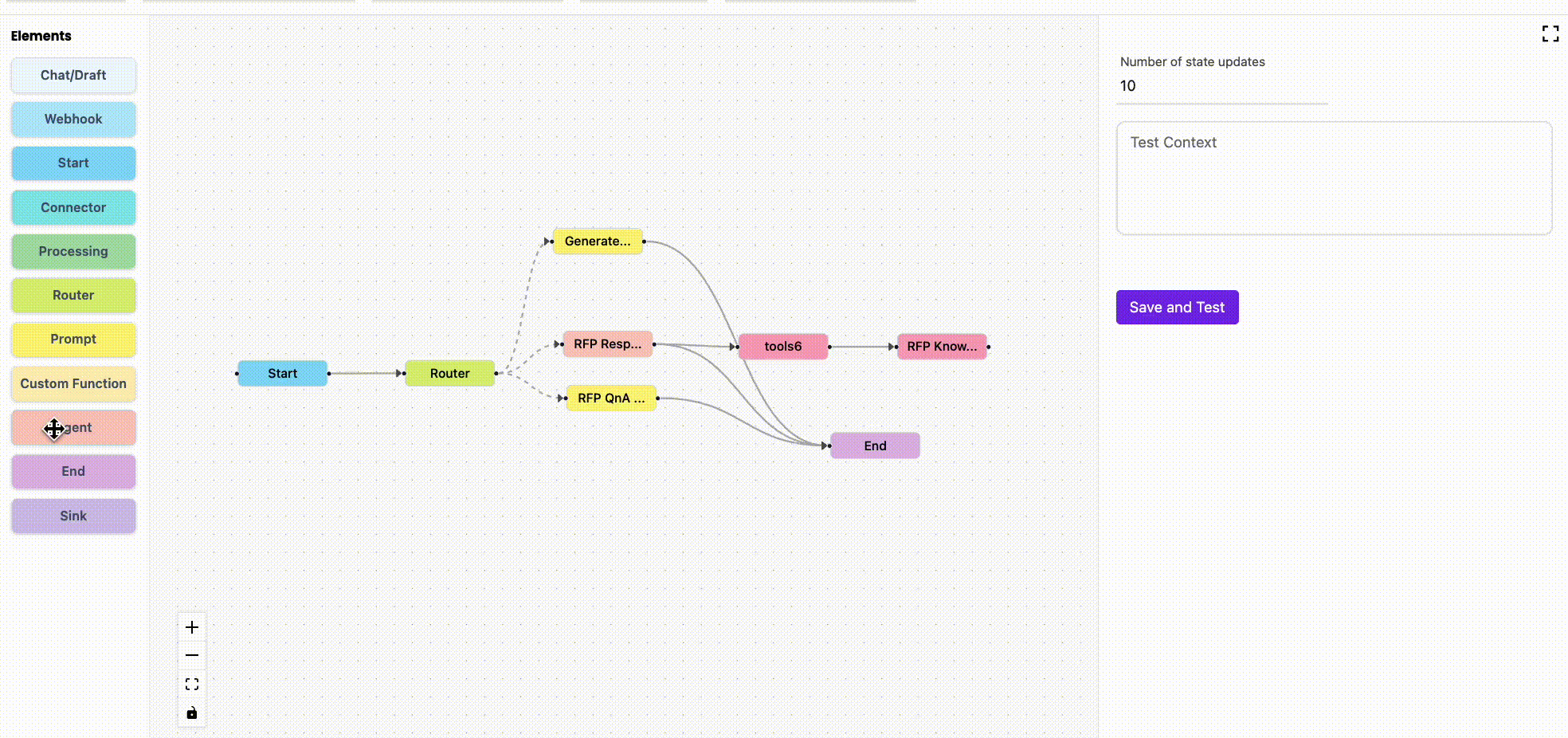 Statistical overview on Karini AI Dashboard