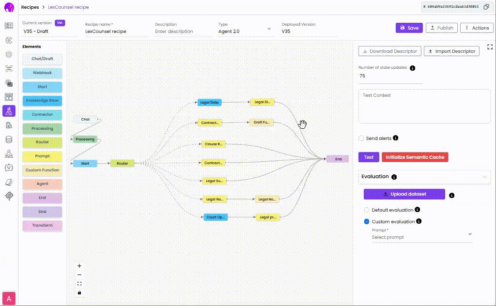 Visual Prompt Diff Capabilities