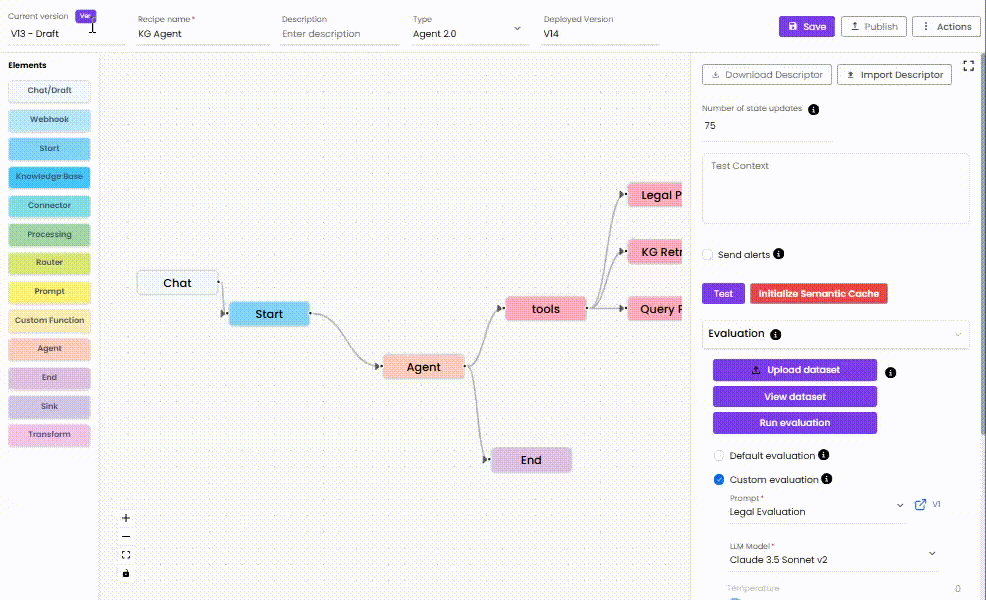 Advanced Evaluation of Published Versions