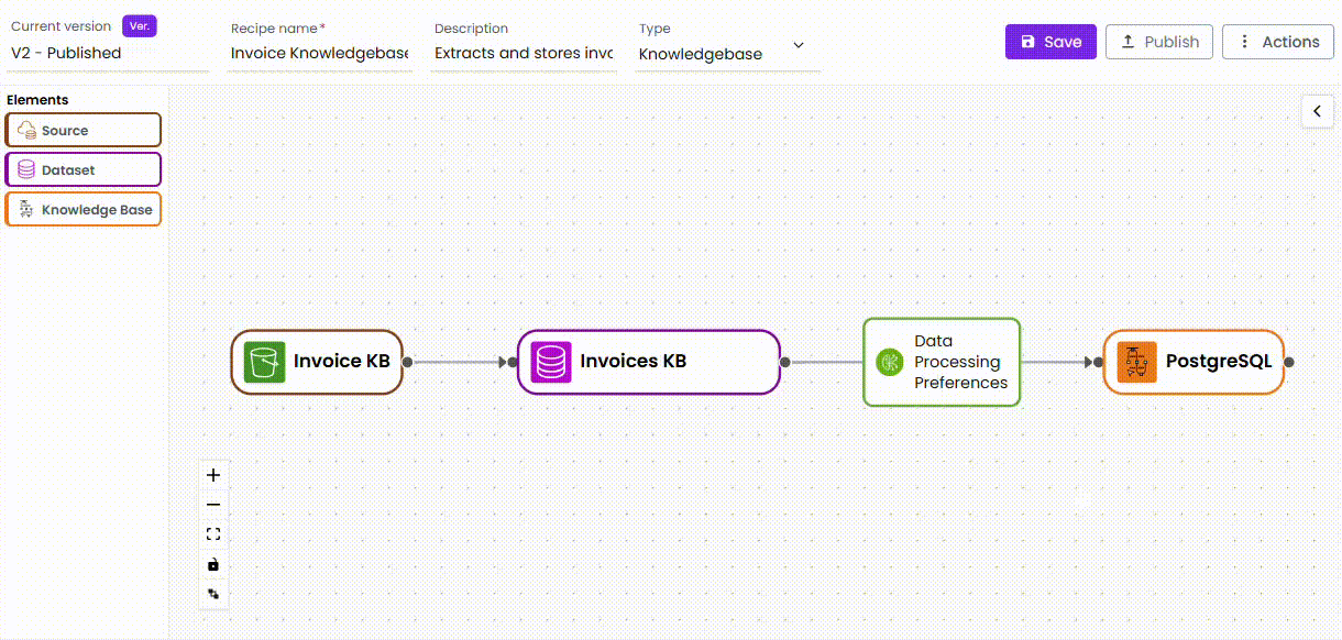 Selective Agent Deployment Control